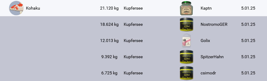Scheinbar ganz erfolgreich f&uuml;r heute... 😋