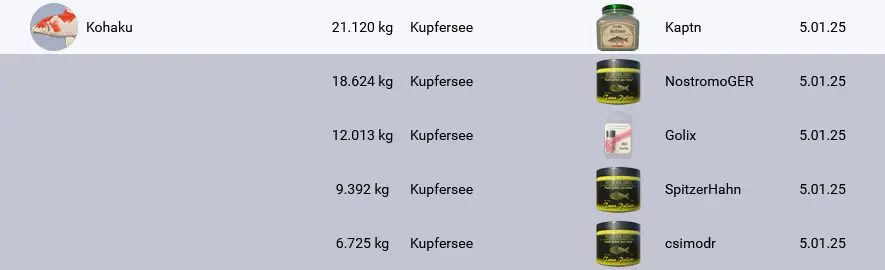 Scheinbar ganz erfolgreich für heute... 😋